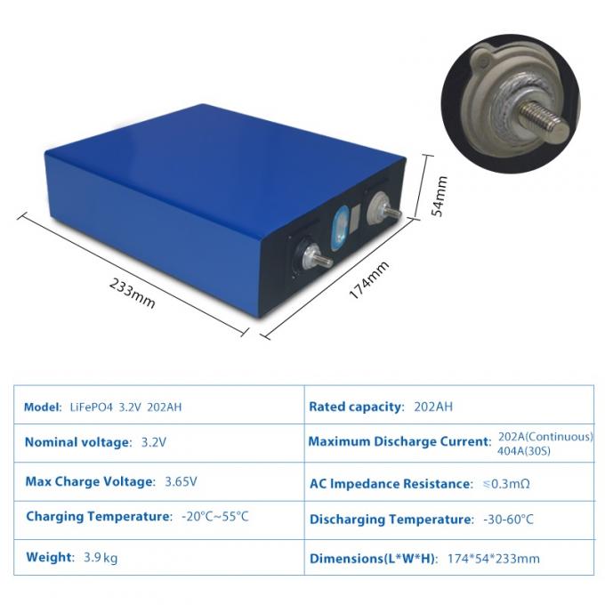 Lithium-Ion Battery Packss 4kg 3.2V 202Ah kundenspezifische tiefe prismatische Zellen Zyklus lifepo4 4