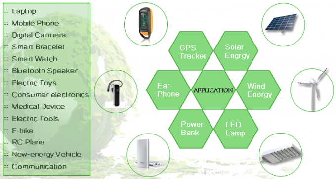 JP602540-5C 3,7 V 550mah Lipo Batterie 10.4g für elektronische Ausrüstung 5