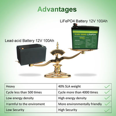 MSDS bestätigte Lithium-Ion Batterys 12v lifepo4 48V 100Ah Batteriesatz 11.5kg