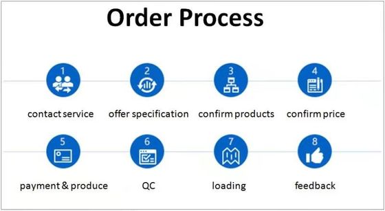 Hoher Zyklus, hohe Kapazität und hohe Sicherheitslithium-ionen-batterien für medizinische Geräte