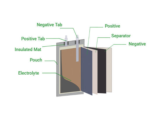 602030 3,7 Akku-/Lithium-Polymer-Batterie-Satz V 300mah